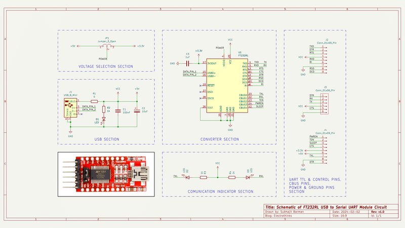 Overview of analisis playjango Overview of analisis playjango